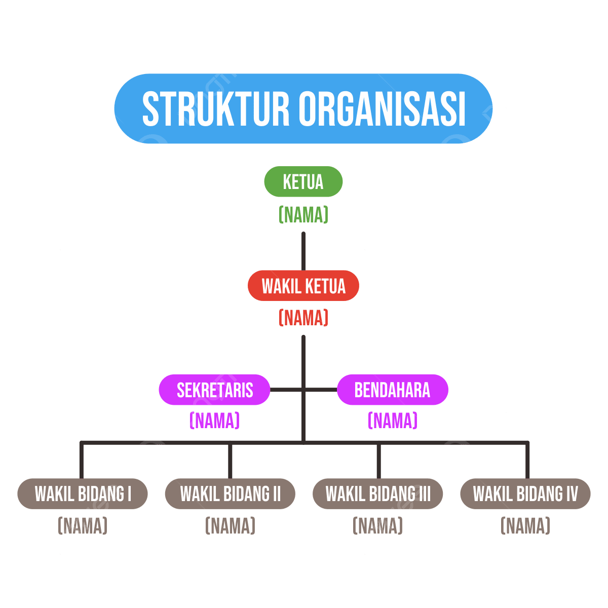 Struktur Pemerintahan